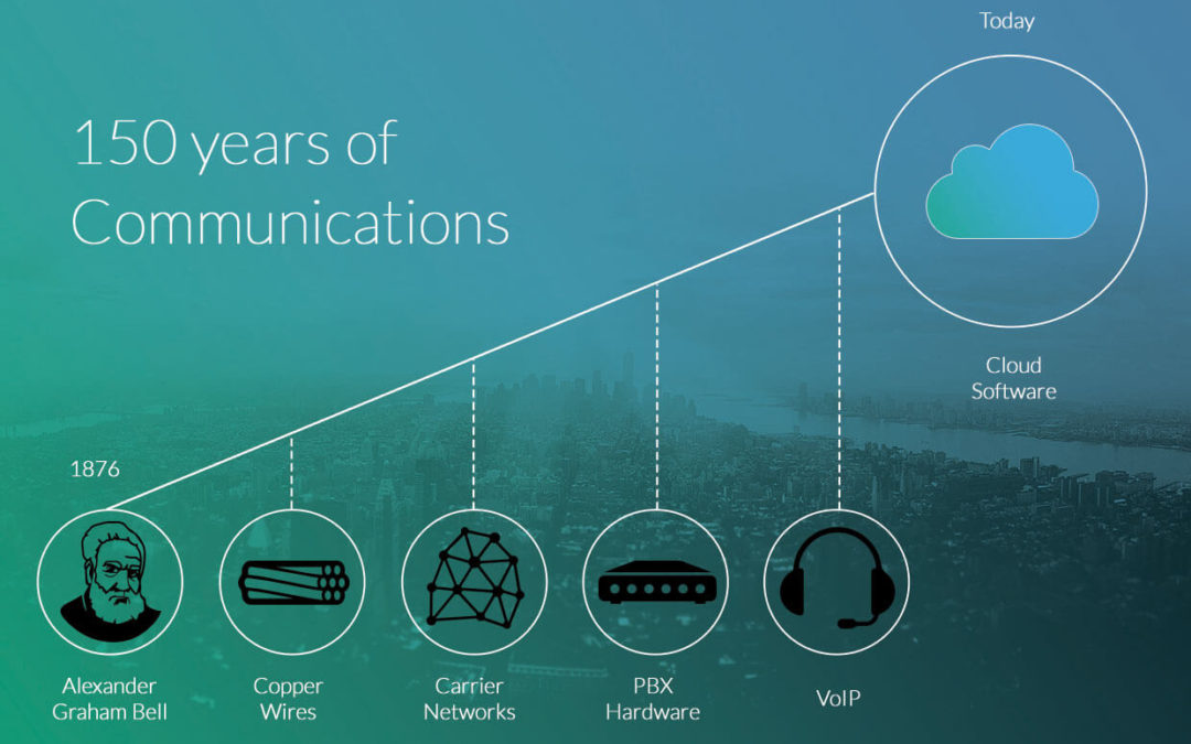 150 Jahre der Kommunikation