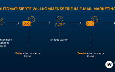 Mit E-Mail-Marketingautomation Zeit, Geld und Ressourcen sparen
